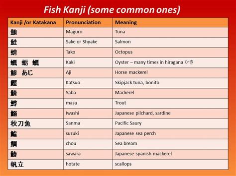 kanji food