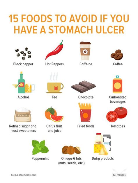 Avoid Stomach