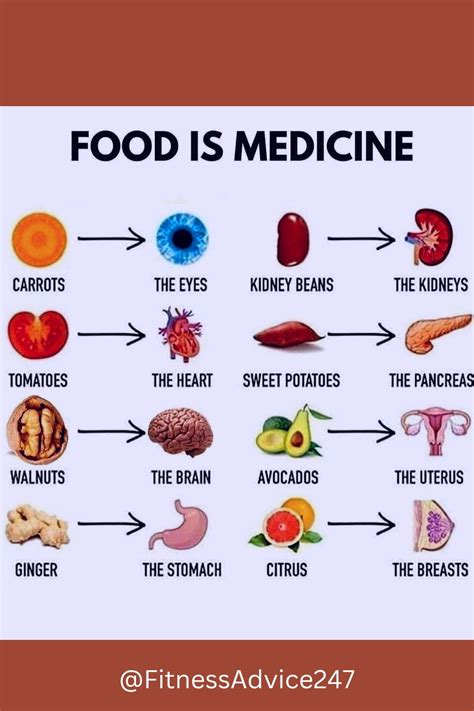 Foods As Medicine Chart