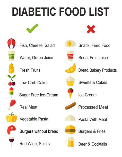 Foods Diabetics Sh… 