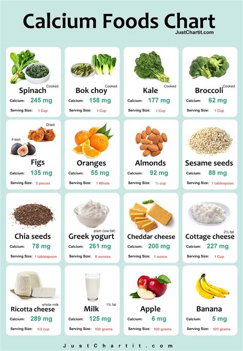 Foods Rich In Calcium Chart