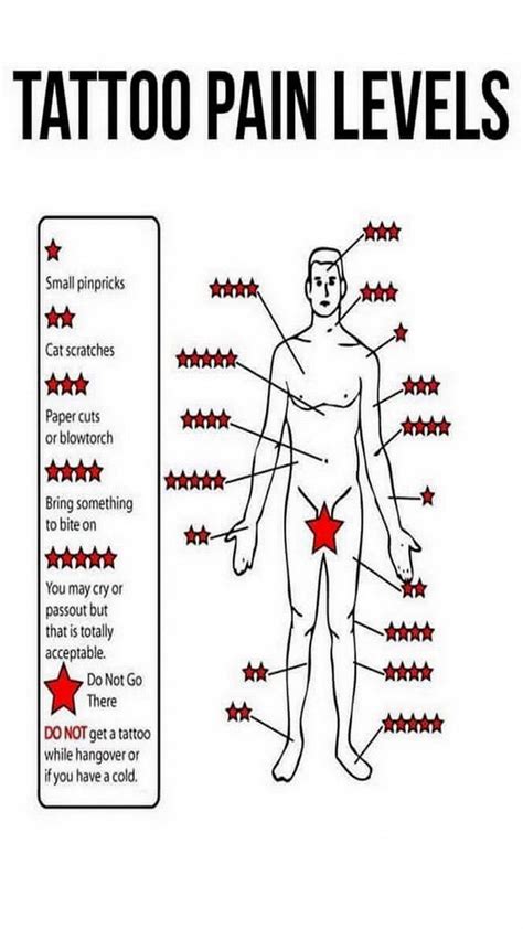 Foot Tattoo Pain Chart