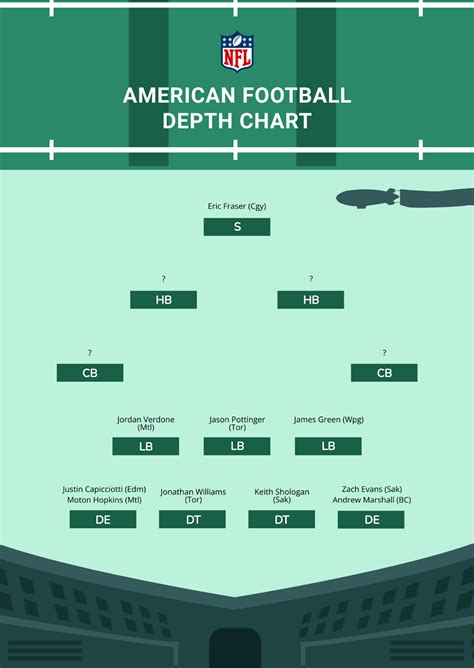 Football Depth Chart Boards