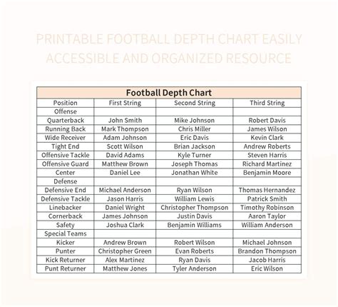 Football Depth Chart Template Google Sheets