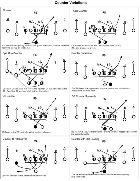 Football Play Diagram Template