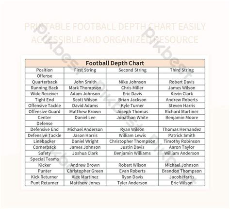 Footballguys Depth Chart