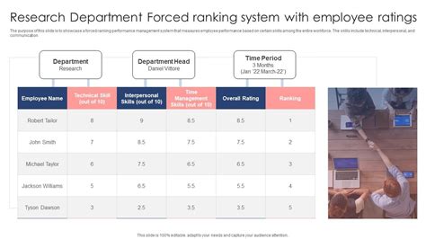 Forced Ranking Interview Template