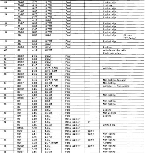 Ford Axle Ratio Chart