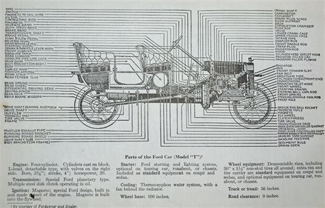 Ford Model T Parts Catalogs