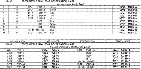 Ford Speedometer Gear Chart