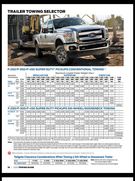 Ford Super Duty Towing Capacity Chart