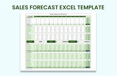 Forecast Excel Template