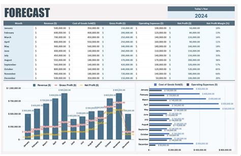 Forecasting Excel Template Free Download