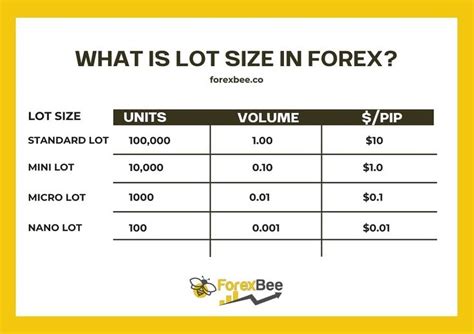 Forex Lot Size Chart