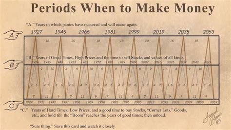 Forgotten 1875 Chart