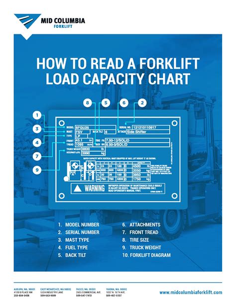 Forklift Lifting Capacity Chart