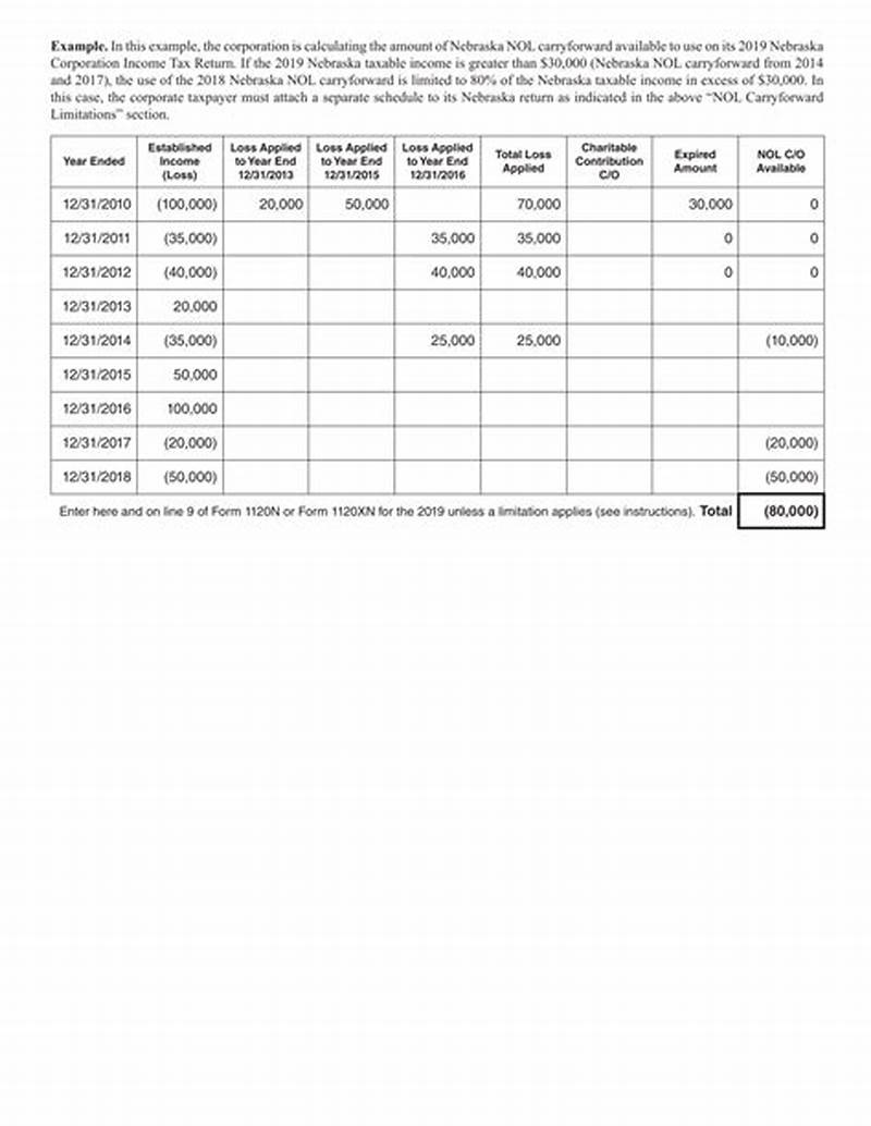 Form 1120 Net Operating Loss Worksheet