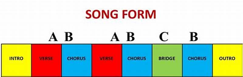 Form In Music Examples