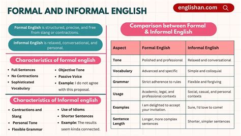 Formal vs Informal