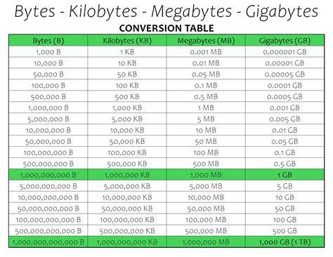 Format bytes to kilobytes megabytes gigabytes