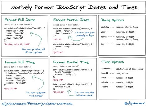 Format date with Momentjs