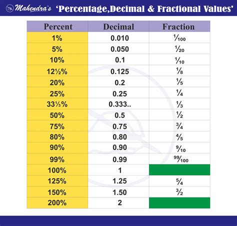 Format decimal for percentage values