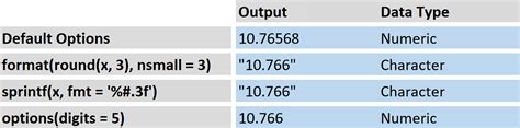 Formatting Decimal places in R