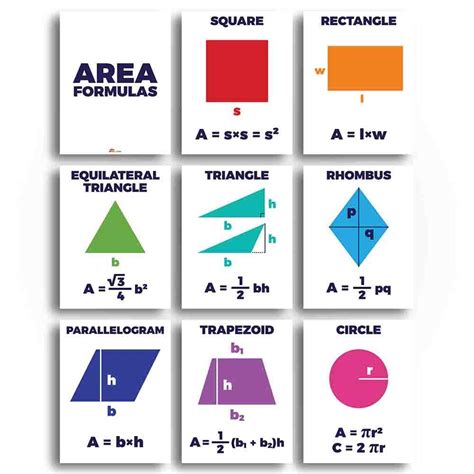 Formula Chart For Area
