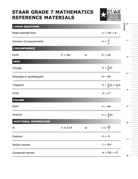 Formula Chart Staar