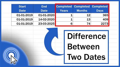 Formula to Calculate Difference in Dates