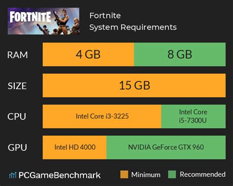 Fornite incompatible system requirements