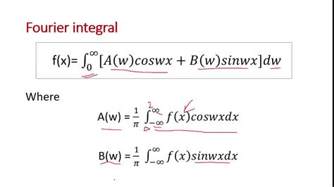 Fourier Transform Integral