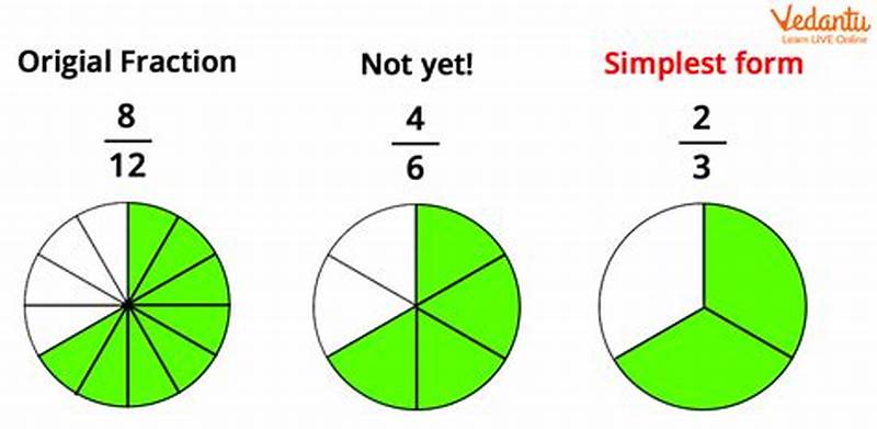 Fraction In Simplest Form Examples