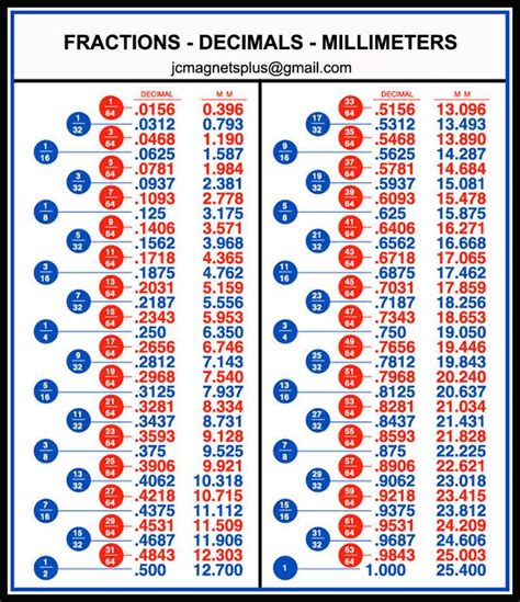 Fraction To Decimal Chart