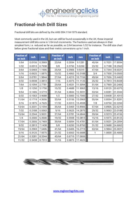 Fractional Drill Bit Size Chart