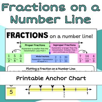 Fractions On A Number Line Anchor Chart