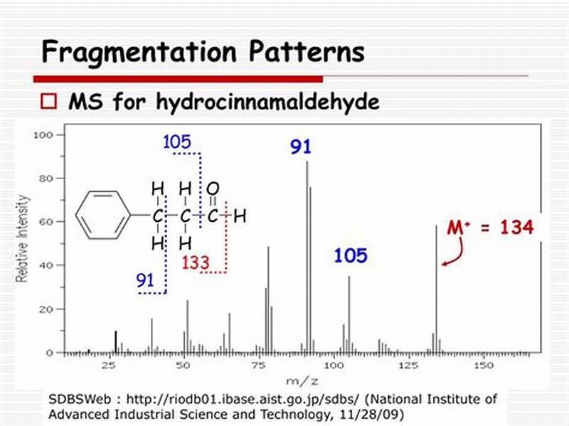 Fragmentation Pattern In Mass Spectrometry Ppt