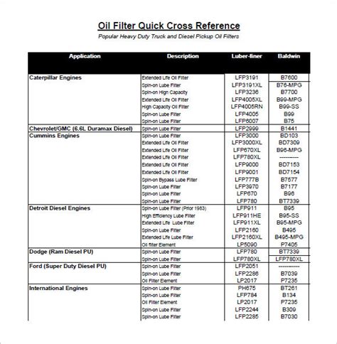 Fram Cross Reference Oil Filter Chart