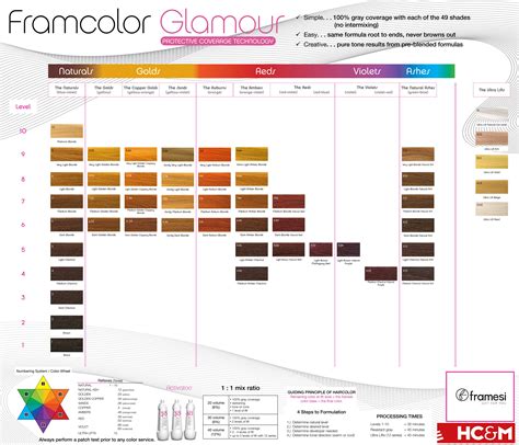 Framesi Hair Color Chart