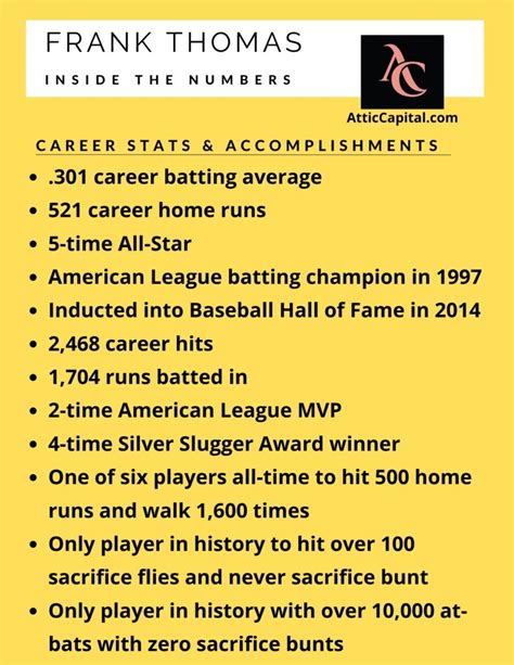 Frank Thomas Career Stats