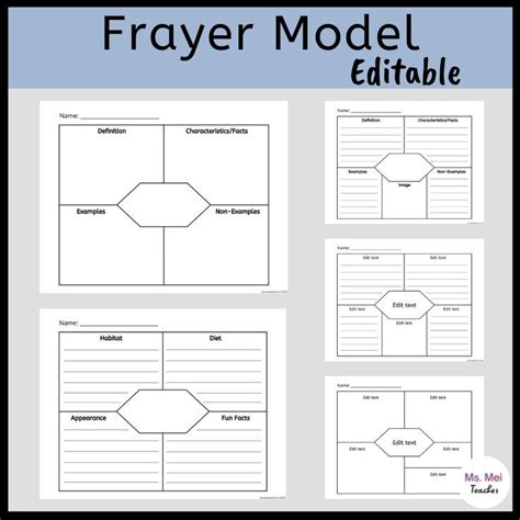 Frayer Model Template Editable