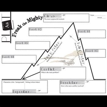 Freak The Mighty Plot Chart