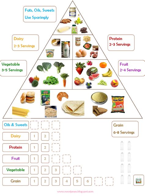 Freddys Nutrition Chart
