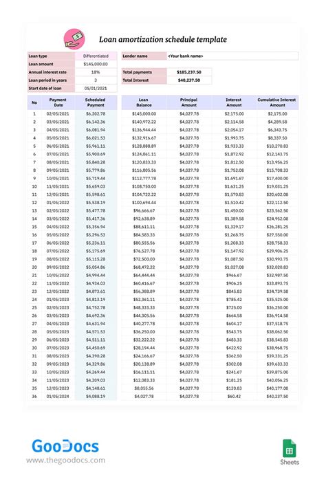 Free Amortization Schedule Printable