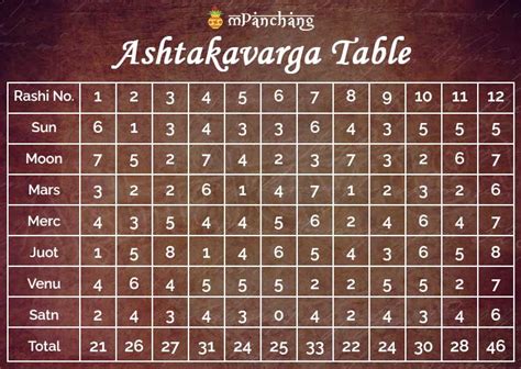 Free Ashtakavarga Chart Prediction