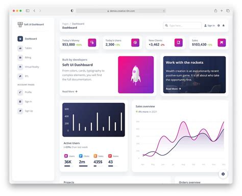 Free Bootstrap 5 Templates