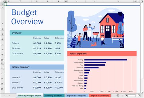 Free Budget Templates Excel