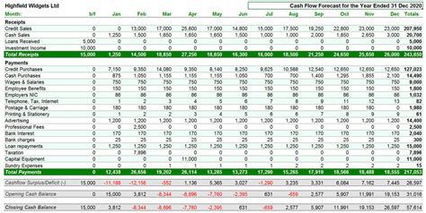 Free Cash Flow Template Xls