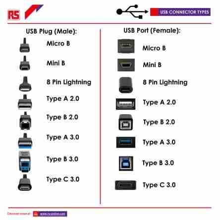 Free Catalog Of Usb Fittings For Computer Repair