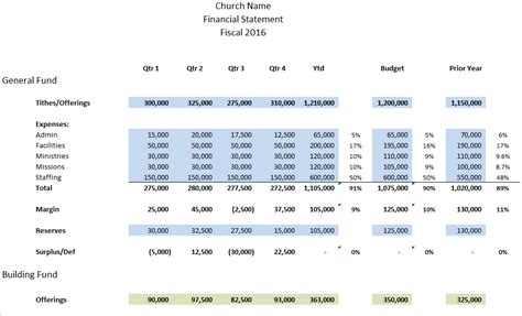 Free Church Financial Report Template Excel